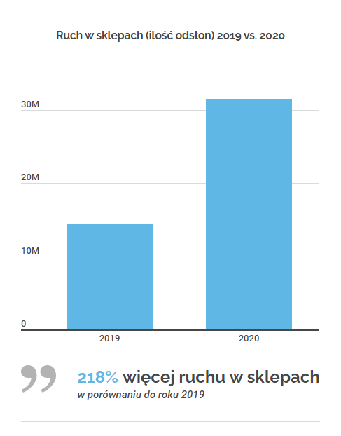 black friday 2020 ruch w sklepach